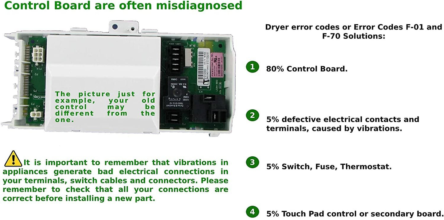 Global Solutions EAP11753928 Motor Control Board Wl for Whirlpool Washer replaces W10374126, PS11753928, W10245123.