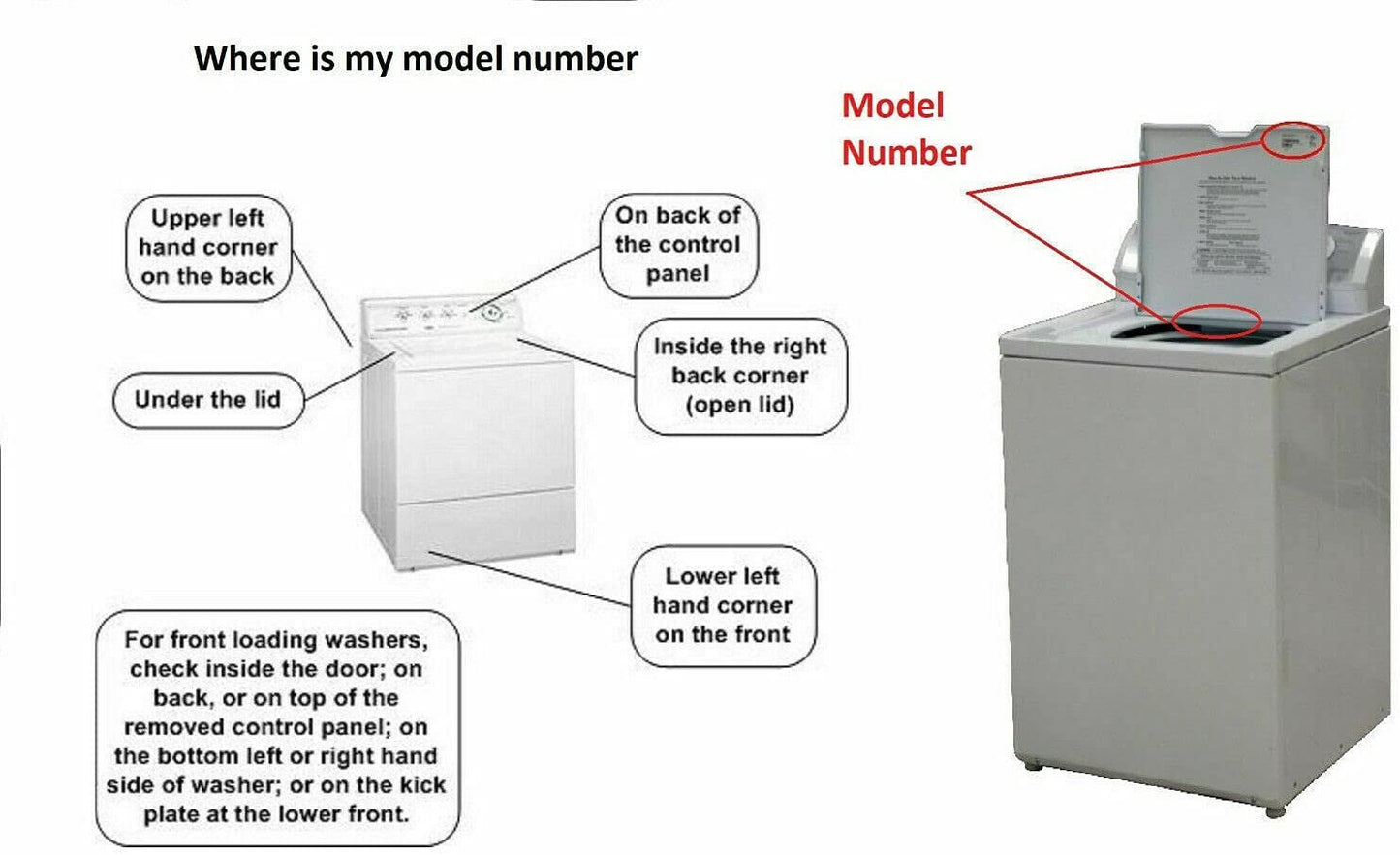 KIT to FIX Washer stops at Rinse & not DRAIN compatible with Estate
