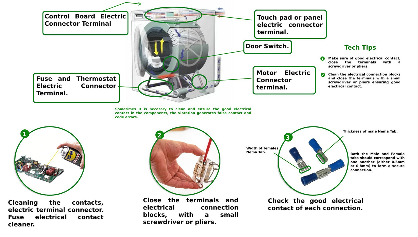 Express Parts  Whirlpool WPW10374126 Motor Control Board