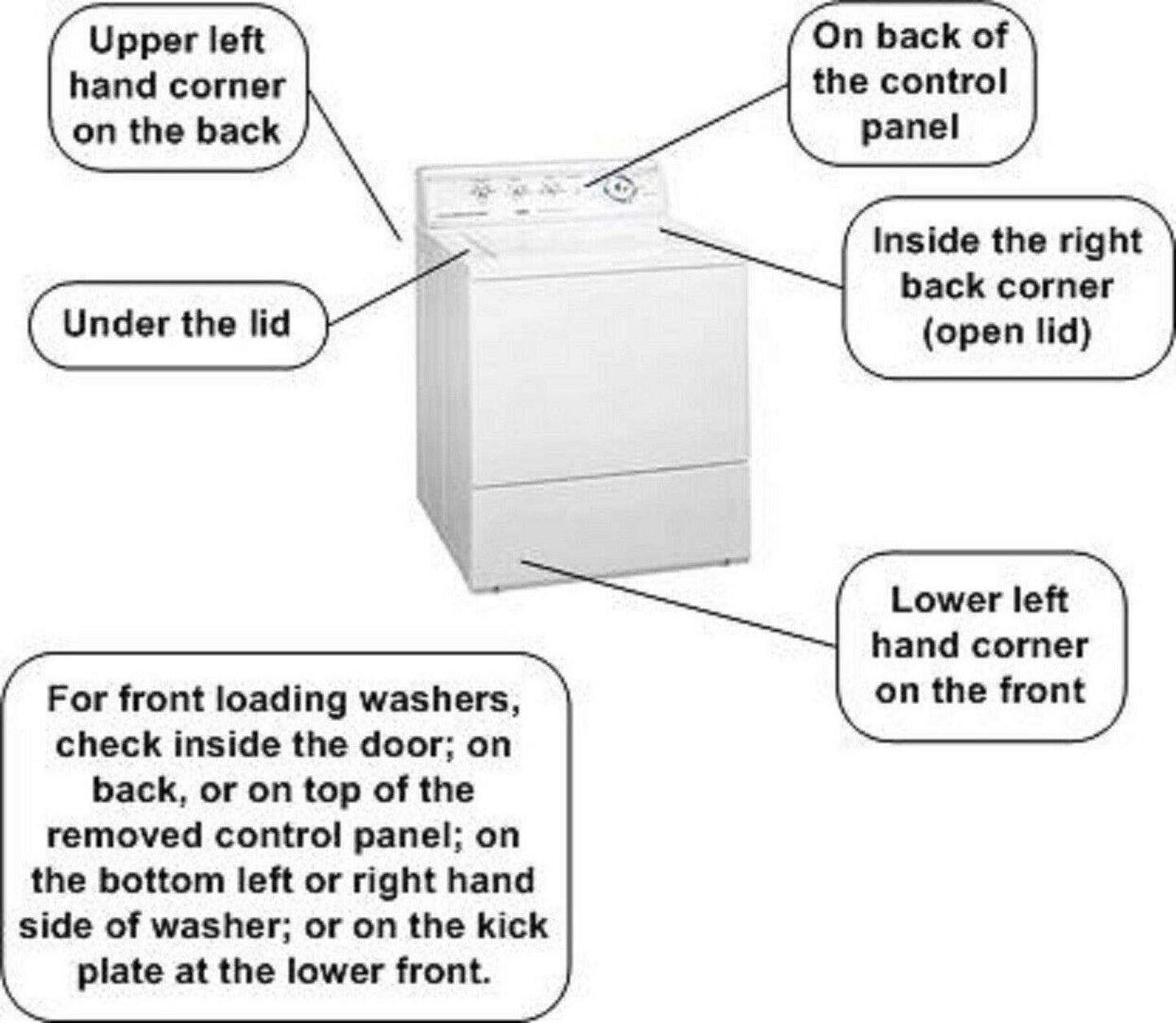 175D5749P005  Washer Timer Control and Free Knob Only for 175D5749P005