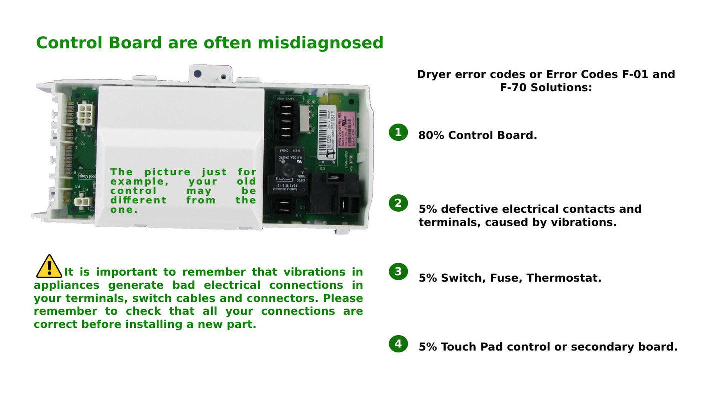 GlobPro PD00031805 AP5957280 PS10066118 EAP10066118 Washer Main Control Motherboard 6 ½" length Approx. Replacement for and compatible with Frigidaire Electrolux Kenmore Heavy DUTY