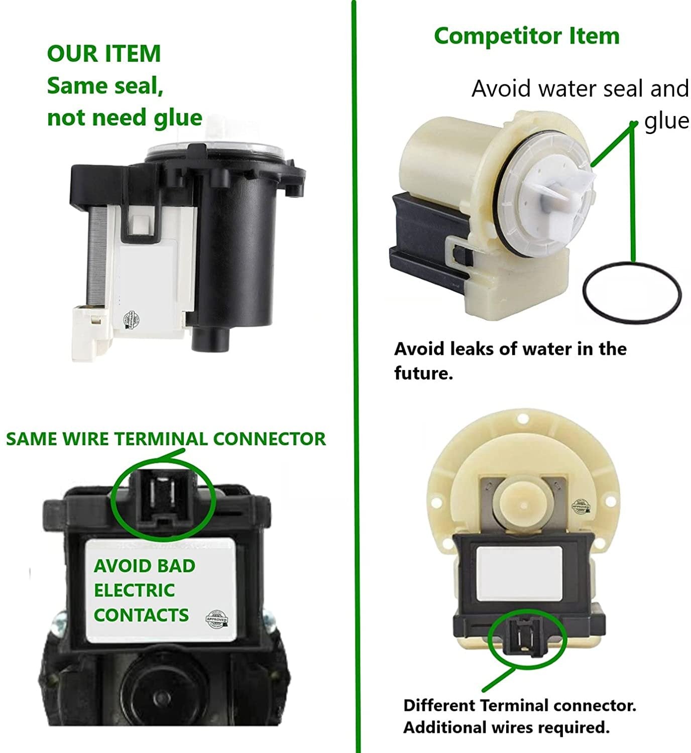 GlobPro WPW10730972 Washer Water Drain Pump Assembly 8" ½ length Approx. Replacement for and compatible with Whirlpool Maytag Kenmore/Sears Amana Heavy DUTY